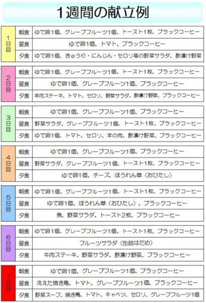 デンマークダイエット｜コチラが1週間の食事メニュー